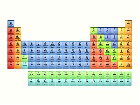 Properties Of Metals