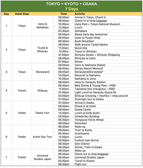 SAMPLE JAPAN ITINERARIES (with Estimated Budget) | The Poor Traveler Blog