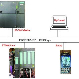 The five types of frames in the PROFIBUS-DP protocol. | Download ...