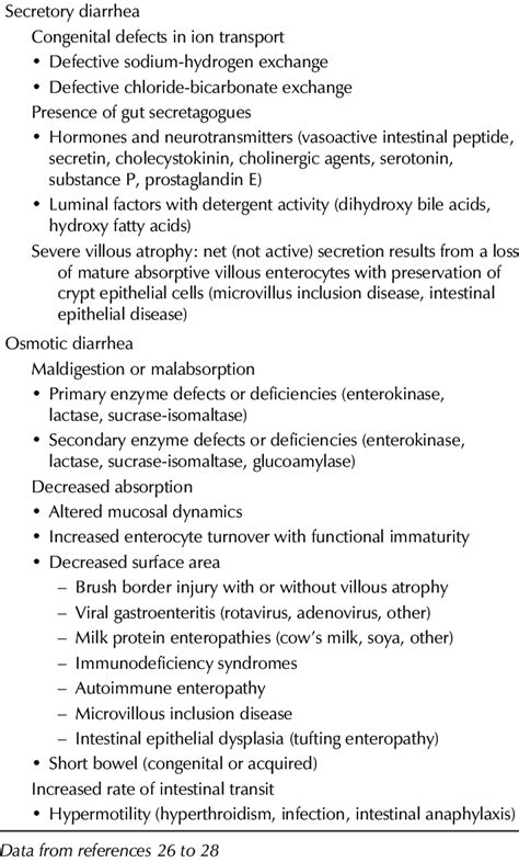 Differential diagnosis of watery diarrhea in the infant | Download Table