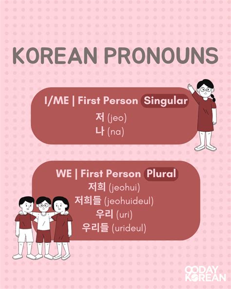 Korean Pronouns - An easy grammar lesson that you'll love