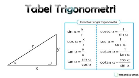 Rumus Trigonometri Belajar Matematika Dengan Mudah 59150 | The Best ...