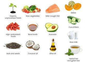 Lupus And Nutrition Diet - Nutrition Pics