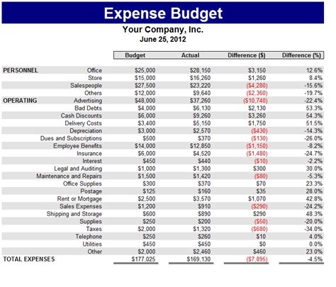 Monthly Expense Budget Template