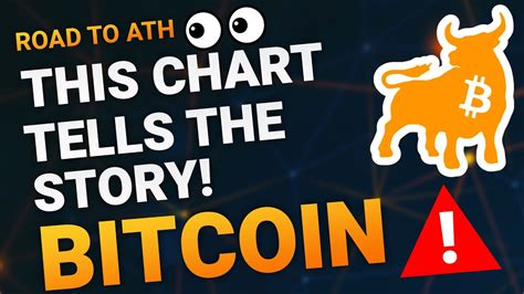 THIS CHART TELLS THE STORY! - 2023 BTC PRICE PREDICTION - BITCOIN ...