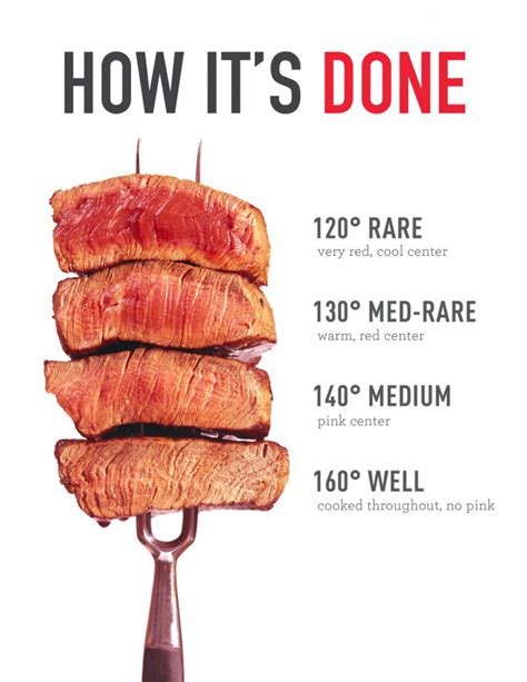 How to grill the perfect steak every single time