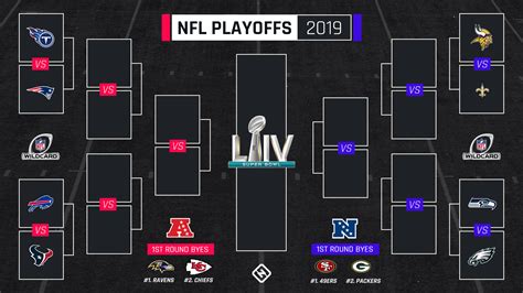 NFL playoff bracket: Wild-card matchups, TV schedule for AFC, NFC ...