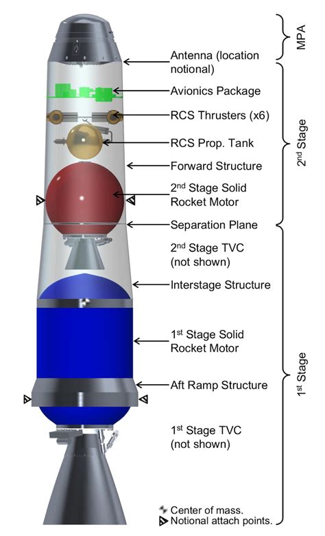 NASA narrows design for rocket to launch samples off of Mars ...