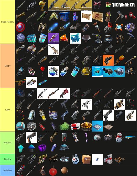 Fortnite All Weapons/Items/Consumables Tier List (Community Rankings ...