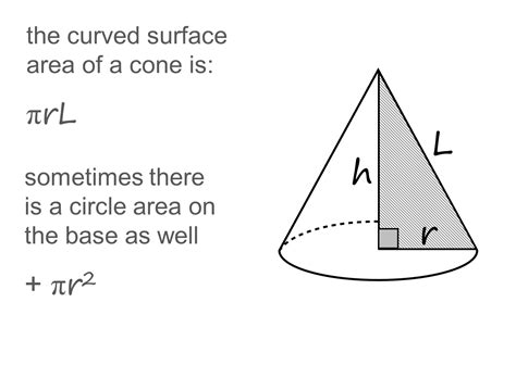 MEDIAN Don Steward mathematics teaching: cone surface area