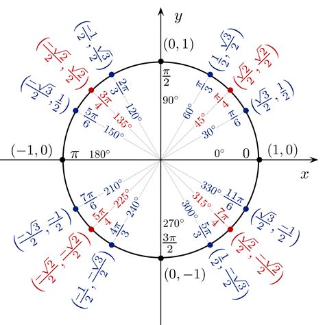 calculus - find the rate of change $f(x) = 4\sin^3 x$ when $x = \frac{5 ...