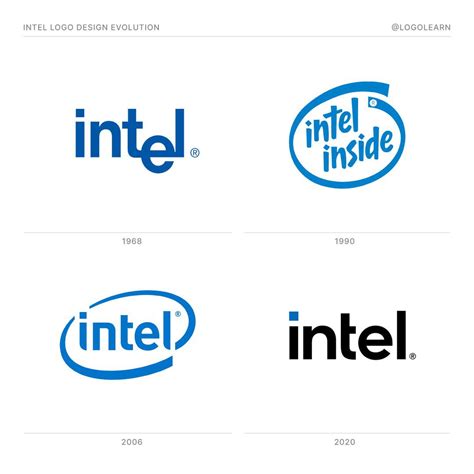 Intel logo design evolution : r/logolearn