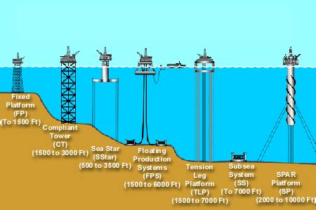 Introduction to Oil & Gas Offshore Drilling | Indelac Controls, Inc.