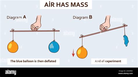 Air Mass Diagram For Kids