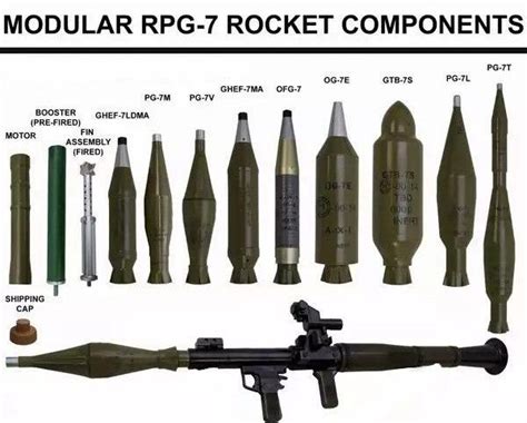 RPG-7 Components Military Weapons, Weapons Guns, Guns And Ammo ...