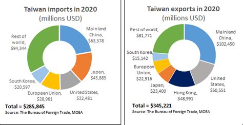 Biden-Suga Summit Underpinned by Strong Taiwan-Japan Economic ...