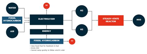 Ammonia Technology - AmmPower