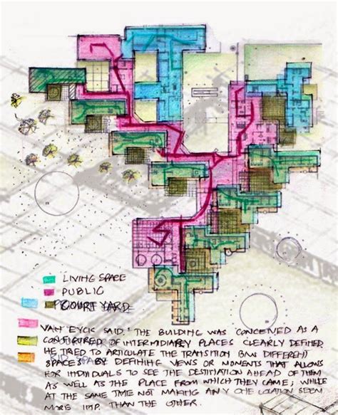 Orphanage design concept, Residential architecture plan, Concept ...