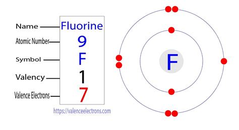 Fluorine Periodic Table Electrons – Two Birds Home