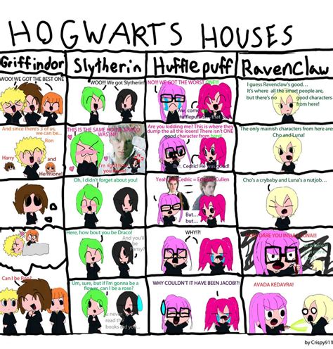 Hogwarts Houses by Crispy911 on DeviantArt