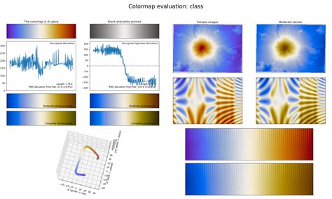 An Improved CMB Map Colormap | Matthew Petroff