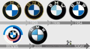 bmw-logo-evolution • Online Logo Maker's Blog