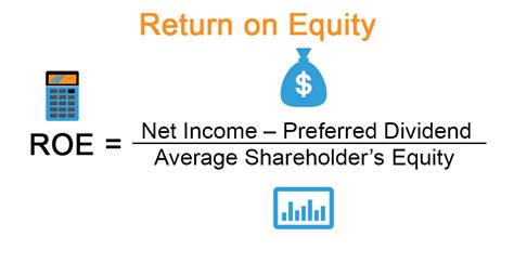 Return on Equity | Basics & Examples | Advantages & Limitations