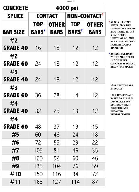 Rebar Splicing and Rebar Sizing | Monolithic.org