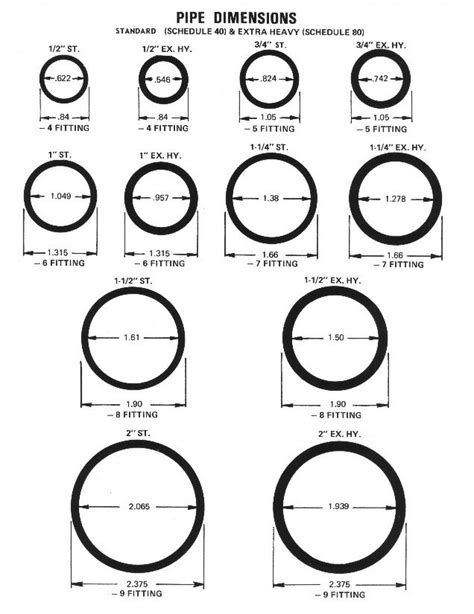 Thin Wall Pvc Pipe Dimensions - New Product Assessments, Prices, and ...