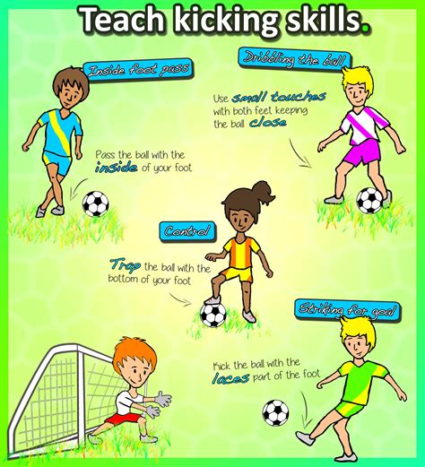 How to teach the ‘Kicking’ skills -Turn your K-3’s into soccer stars ...