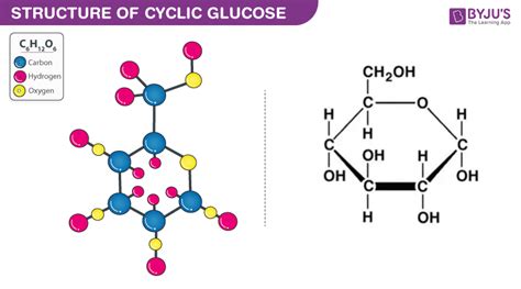 Glucose Molecule Structure