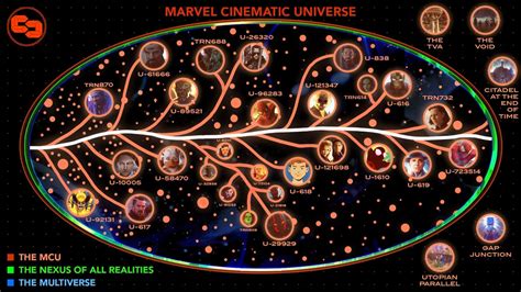 Understanding the Infinite Marvel Multiverse - NL Today