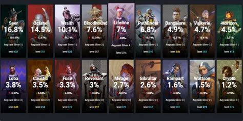 Apex Legends Season 10 Character Pick Rates - Pro Game Guides