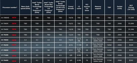 Intel’s New X Series of Enthusiast CPUs, Explained