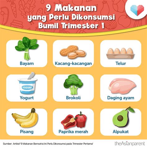 makanan berkhasiat untuk ibu hamil