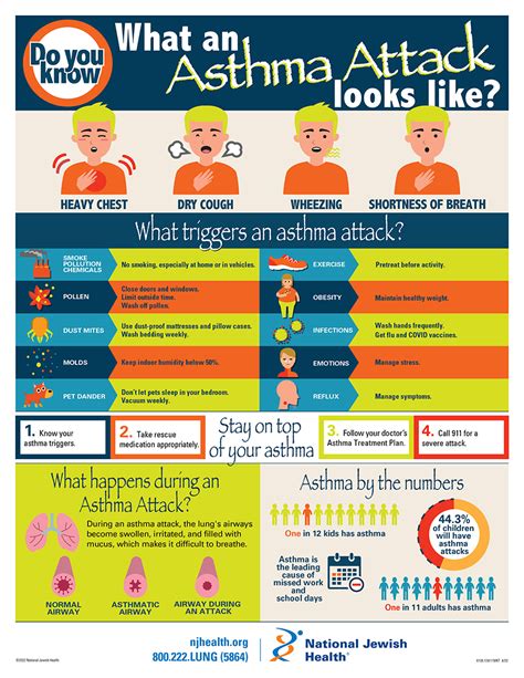 How To Deal With Asthma Attack - Memberfeeling16