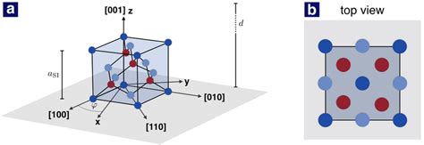 7 -(a) Face-centered diamond cubic crystal structure of silicon. The ...