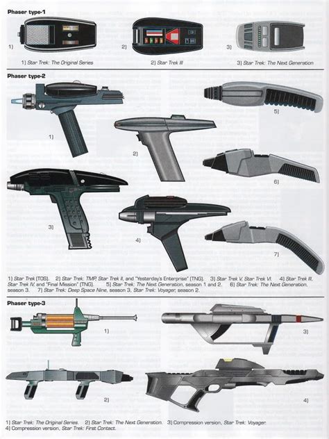 The phasers that were used. Phasers One are shown at top. Phasers Two ...