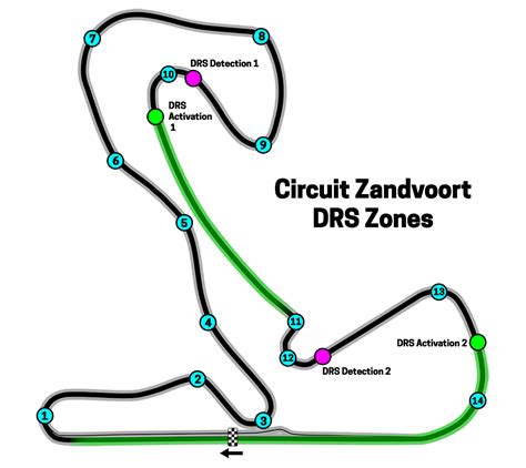 Zandvoort DRS Zones Map, Location, & Speeds: Dutch Grand Prix