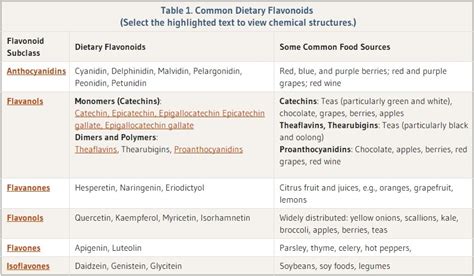 What Are Flavonoids?