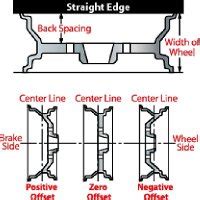 Wheel Offset to Backspace Calculator | GTSparkplugs