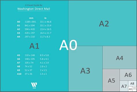 Paper Size Guide: A0 And A1: Essential Sizing Secrets