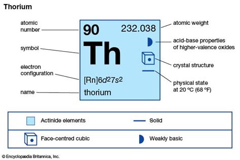 Thorium - Students | Britannica Kids | Homework Help