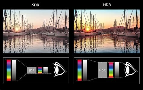 SDR vs HDR: Why HDR Should Be Part of Your Video Workflow