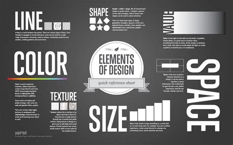 What Makes Good Design? Basic Elements and Principles