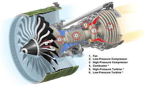 Aero Engine Parts - EroFound