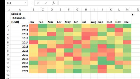 Frustración equilibrio Feudo heat map spreadsheet girar Suelto Cadena