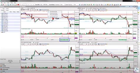 Nifty Option Buying Strategy using Auto-Support/Resistance/Trendlines