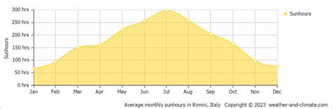 Milano Marittima Climate By Month | A Year-Round Guide