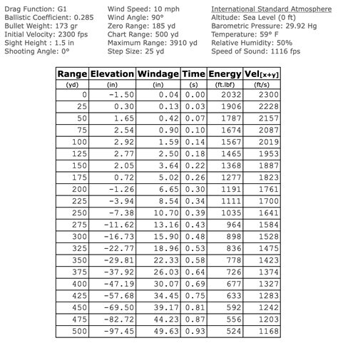 7mm-08 Remington vs. 7x57 Mauser & 7mm Remington Magnum — Ron Spomer ...